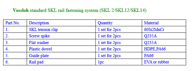 福斯罗SKL系统明细表